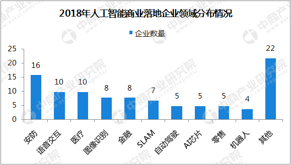 人工智能培训领域：十大培训机构排名排行榜