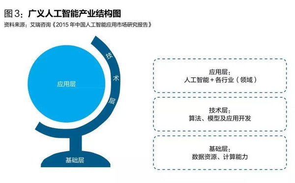 人工智能培训领域：十大培训机构排名排行榜