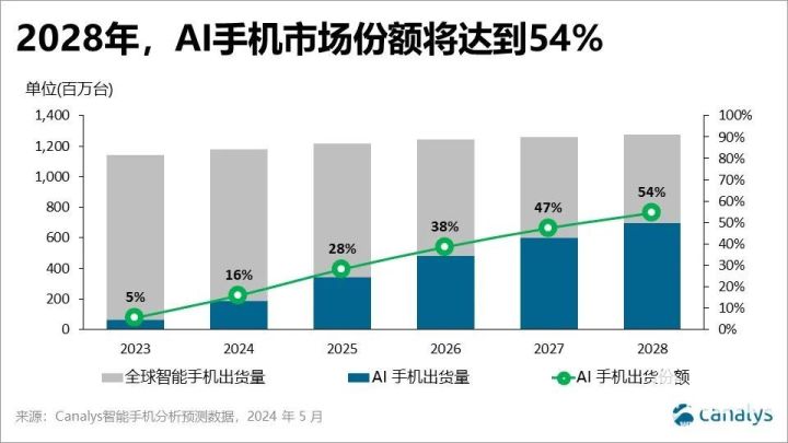 2023年度AI技术培训机构综合实力排行榜：最新热门名单及课程质量评估