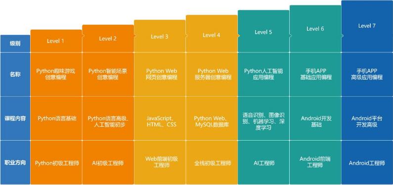 ai技术培训学校排名榜