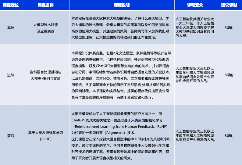 2023广州AI培训课程权威推荐：顶级机构一览与全方位学指南