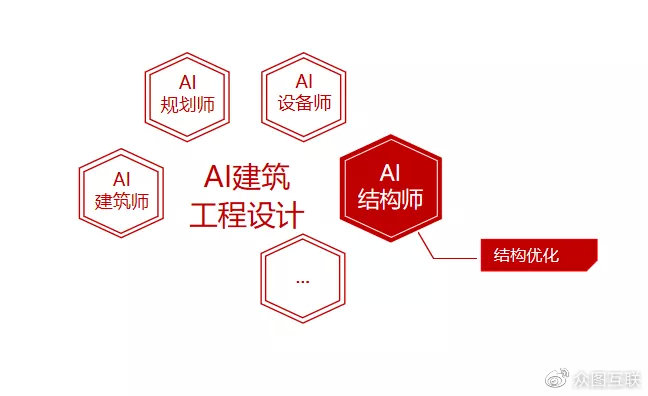 ai建筑设计-ai建筑设计训练师招聘