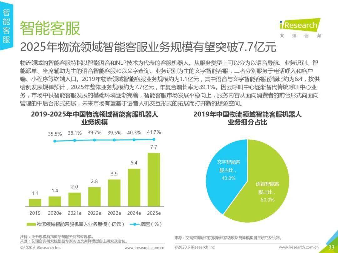 人工智能生成技术：全面解析应用场景与未来发展前景