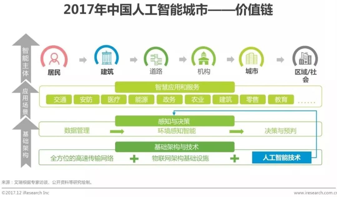 人工智能生成技术：全面解析应用场景与未来发展前景