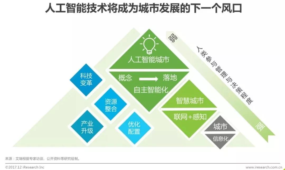 人工智能生成技术：全面解析应用场景与未来发展前景