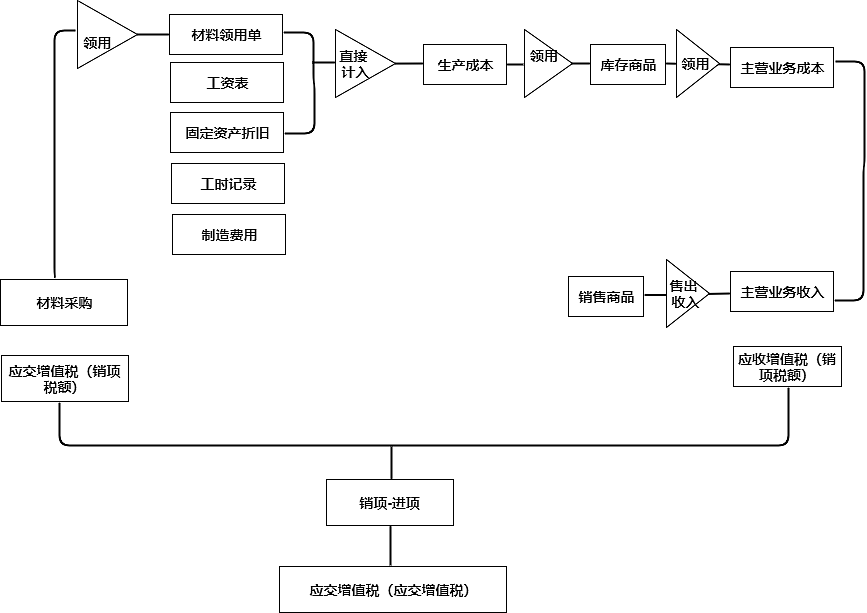 装饰绘画的创作步骤：包括方法及详细流程解析