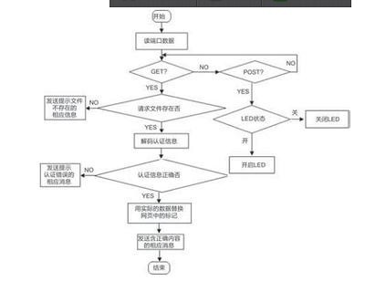 装饰绘画的创作步骤：包括方法及详细流程解析