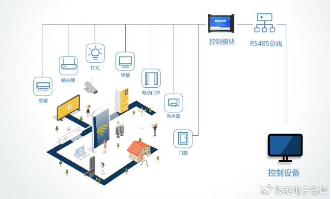 AI智能控制：自动生成多样化灯光效果与创意照明解决方案