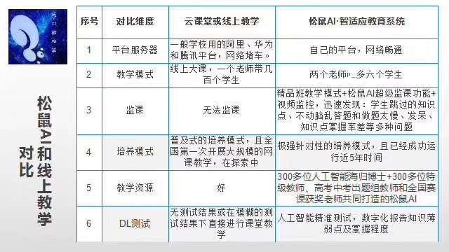 揭秘松鼠Ai智适应教育收费标准：全面解析不同套餐及价格详情