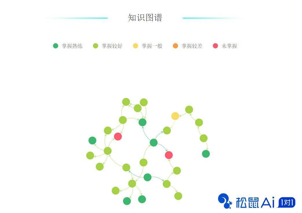 深度解析：松鼠Ai智适应教育系统如何实现个性化学与教育资源均分配