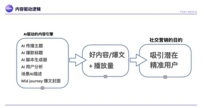 AI新闻创作全攻略：掌握高效写作技巧与方法，全面提升内容质量与传播效果