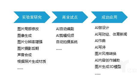 AI写作工作内容：含义、具体职责及范畴解析