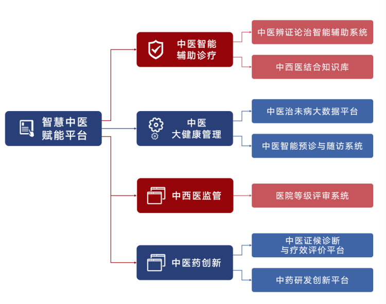 人工智能赋能中医：智能生成个性化处方