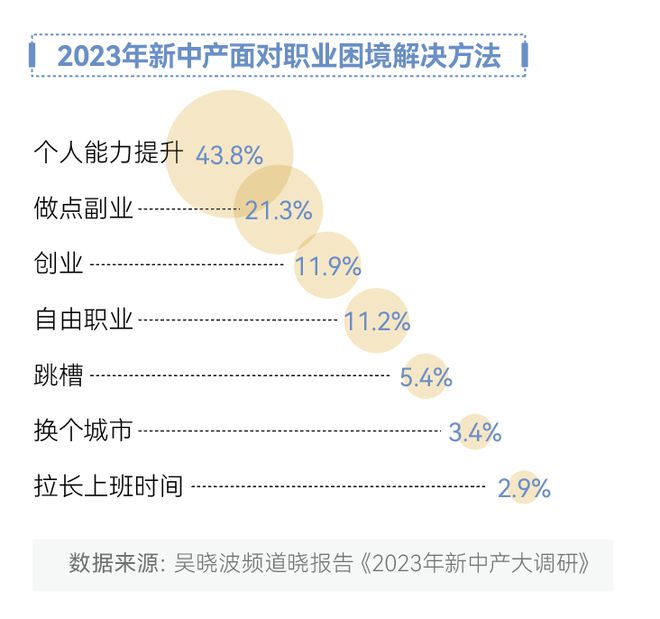 有没有降低ai生成概率的办法