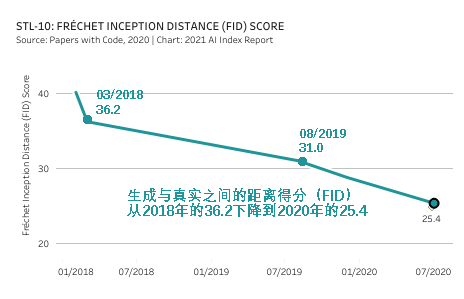 有没有降低ai生成概率的办法