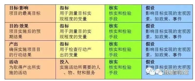 全面解析：项目申报撰写攻略与关键要点解读