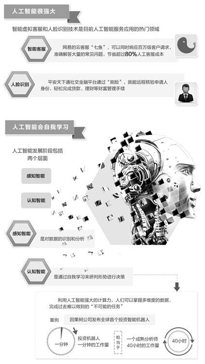 人工智能应用与趋势：全面解析AI技术如何改变生活与工作