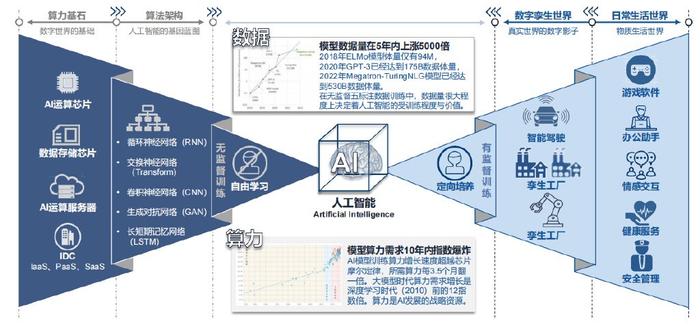 人工智能应用与趋势：全面解析AI技术如何改变生活与工作