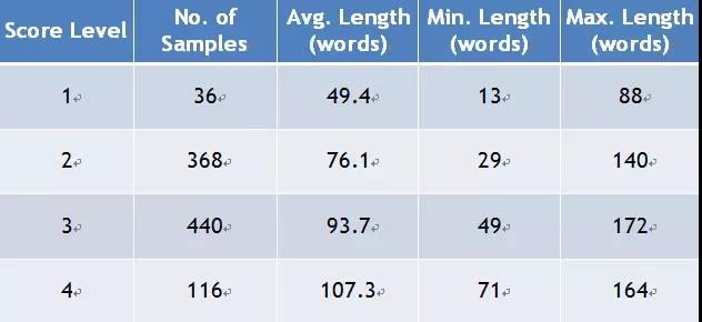 托福新写作ai评分多少算高——详细解析新托福写作评分标准与高分界限