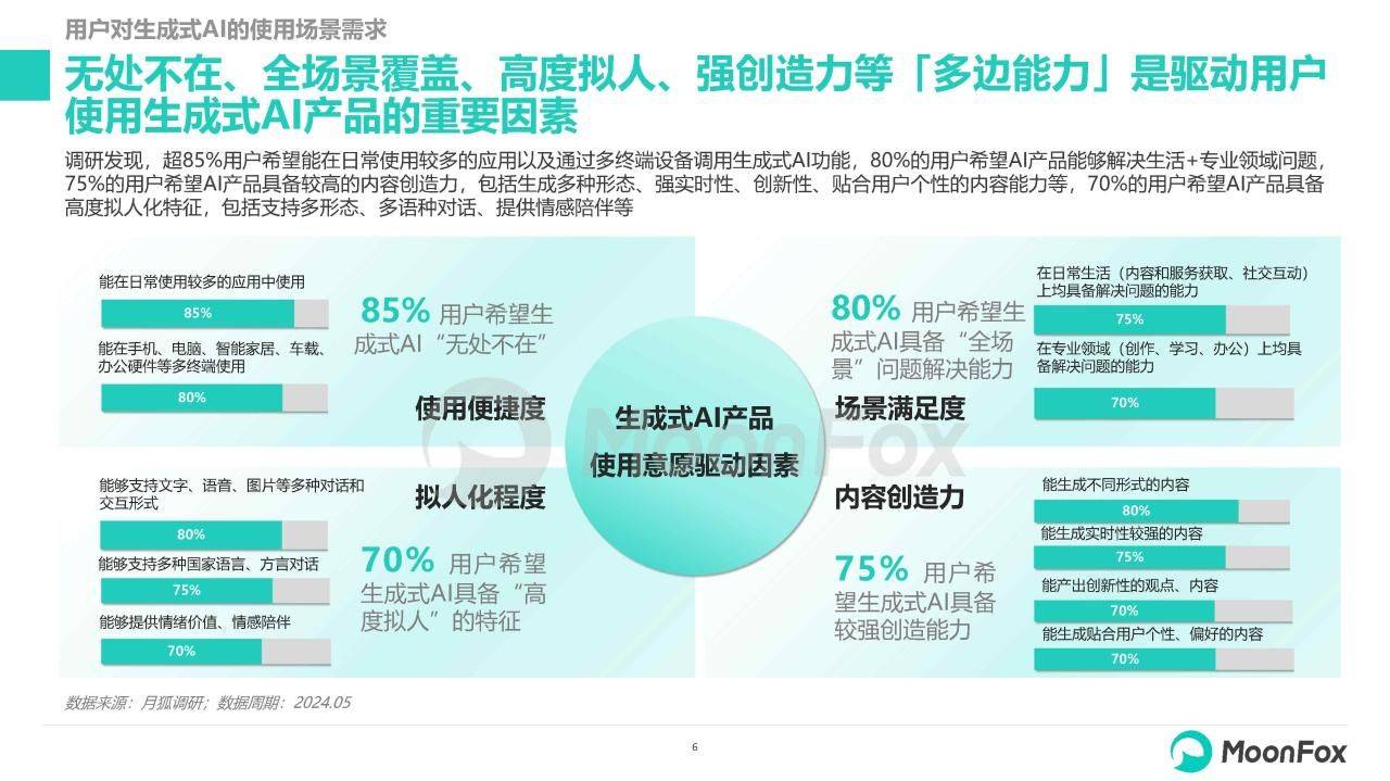 全面对比：2024年度AI文案自动生成器推荐与评测，满足各类写作需求