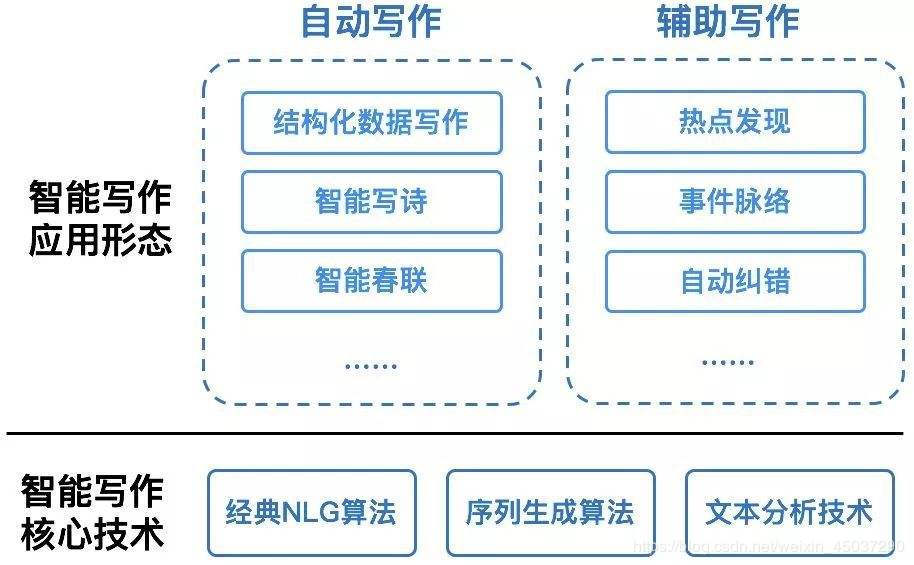 激励方案文案AI写作怎么写的：打造高效激励策略的AI辅助撰写指南