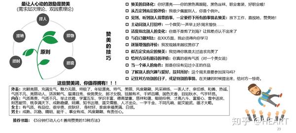 全方位激励策略与高效沟通话术：全面解决员工激励与团队管理问题