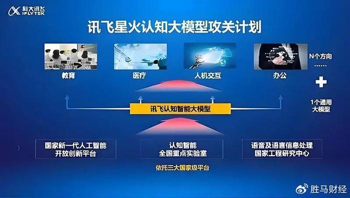 深入解读：科大讯飞AI技术及其在各个领域的应用与影响