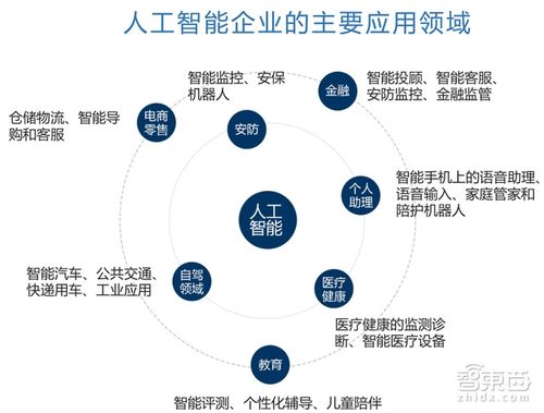 深入解读：科大讯飞AI技术及其在各个领域的应用与影响