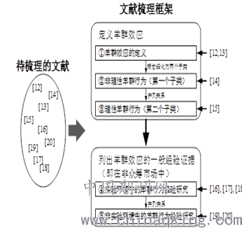 '如何利用生成式AI工具写作论文文献综述'