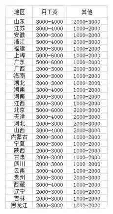 教写作的老师：称、工资、名单一览及如何称他们