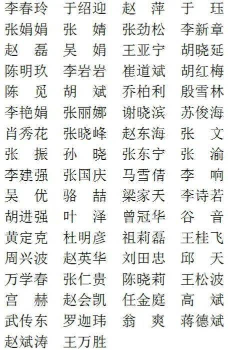 最新：黑龙江作家协会全体会员名单一览及详细介绍