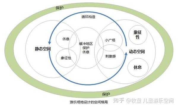 智能儿乐园：AI定制化游戏方案与互动体验设计