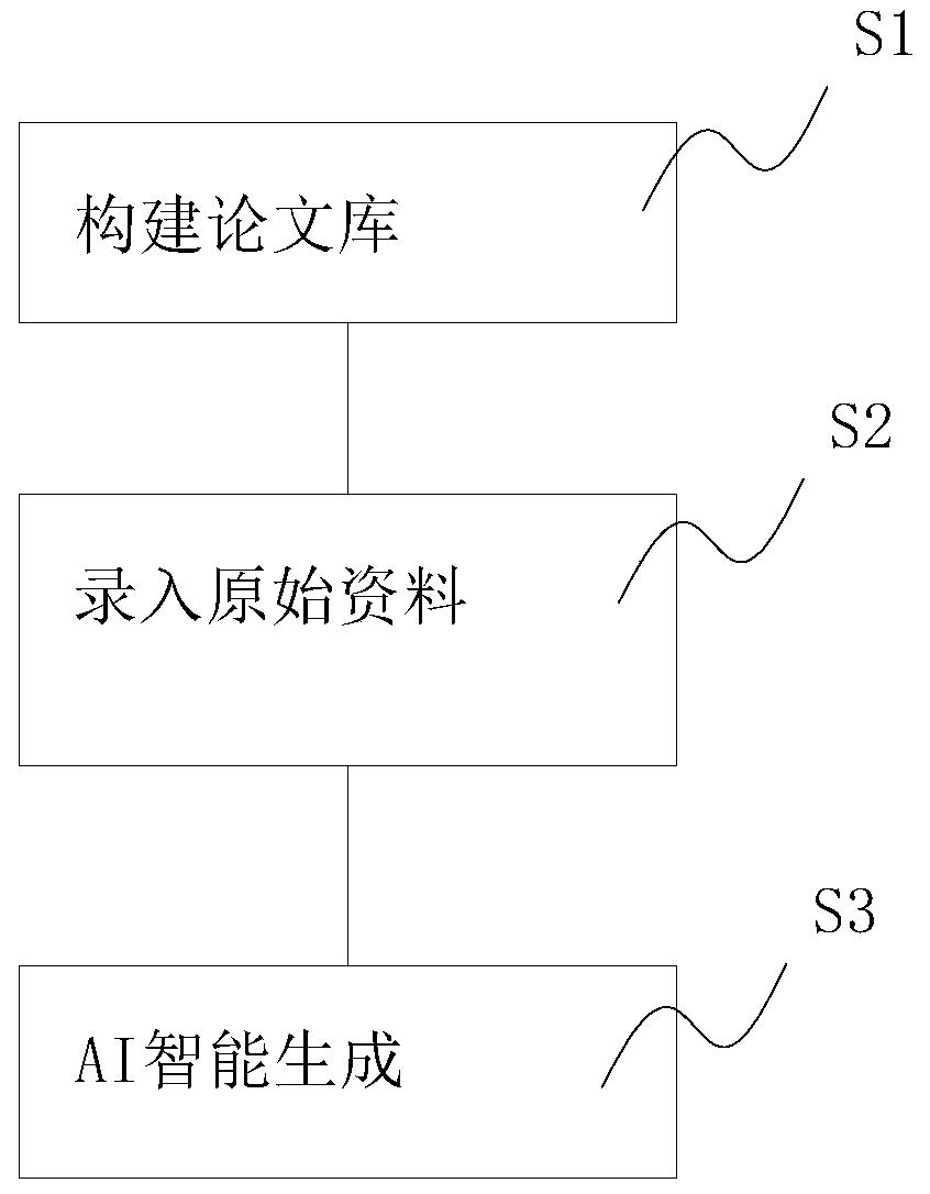 ai智能生成论文小程序怎么做出来的：探秘AI智能论文生成系统原理