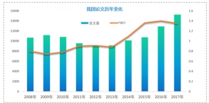 ai智能生成论文小程序怎么做