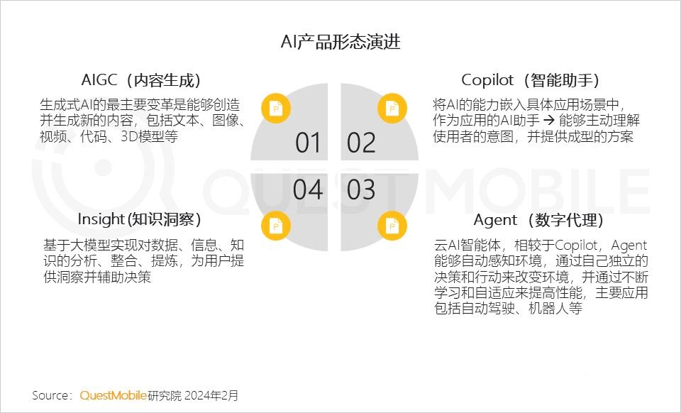 国内生成式ai评测