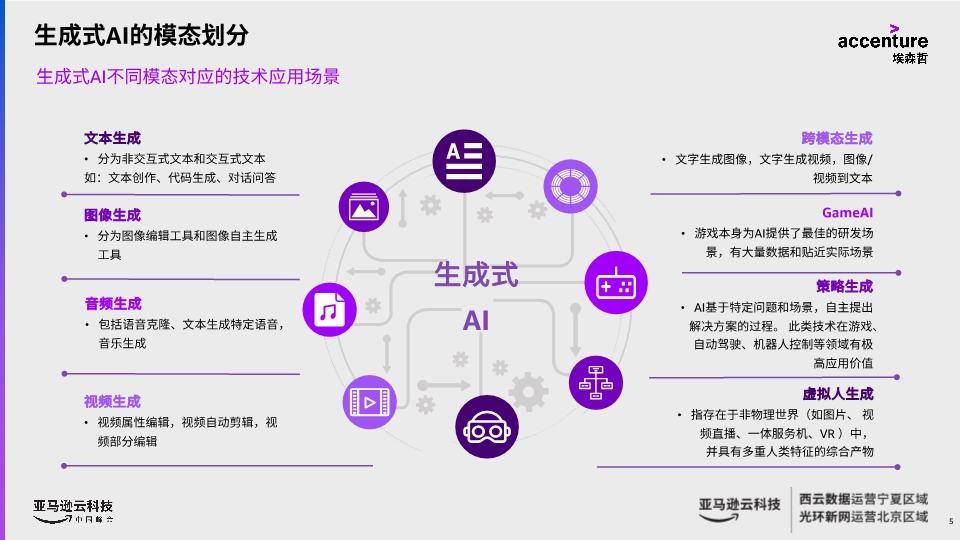 掌握AI生成器工具全攻略：从入门到精通，解锁无限创意与应用可能性