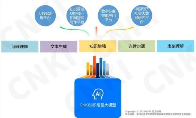 中国写作AI服务：免费与付费选项比较及功能解析