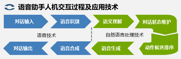 实时手语翻译与自动生成系统：覆多场景应用与用户需求