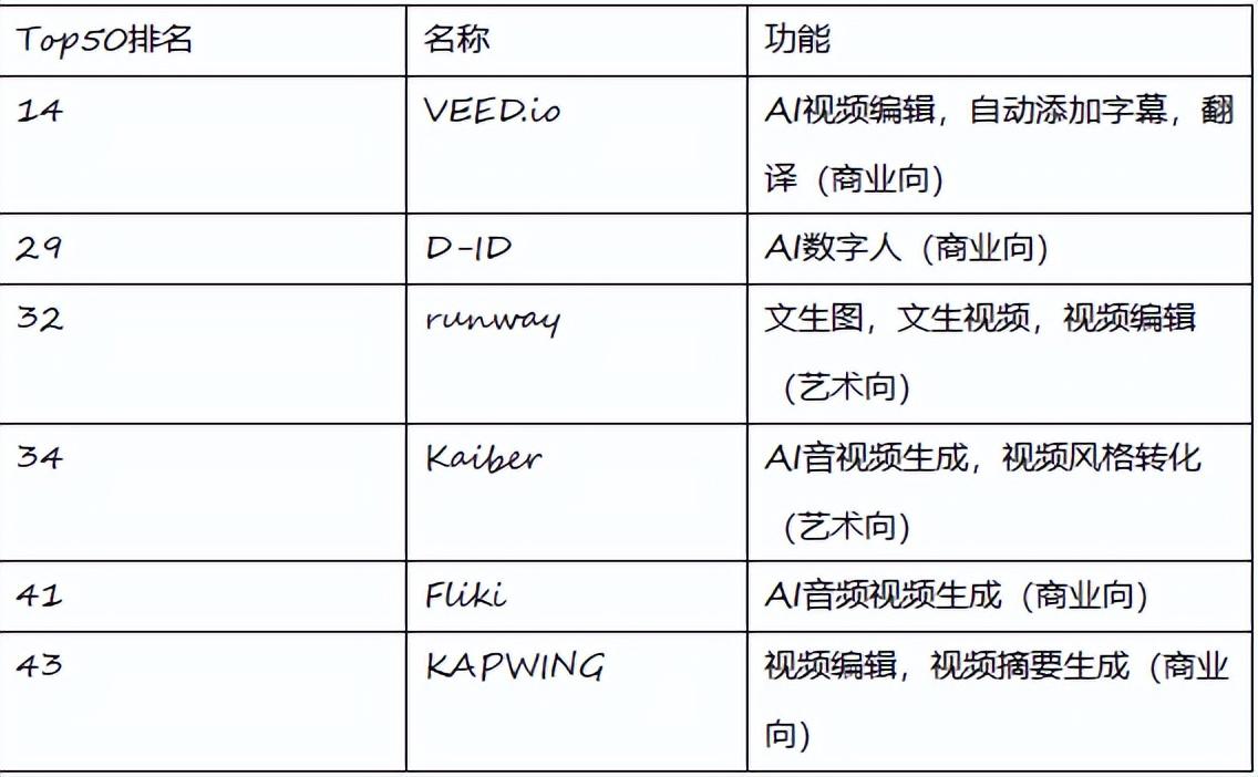 推荐好用的AI视频镜头分镜生成工具：多款软件推荐与评测