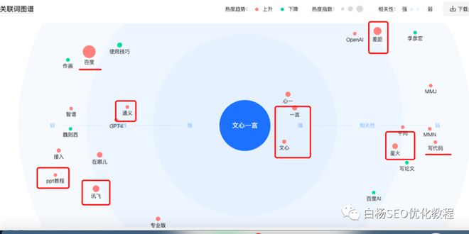 抖音绘画AI工具：怎么使用生成作业全攻略