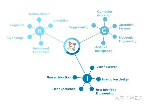 AI HCI：探索人工智能与人类计算机交互的融合与创新之路