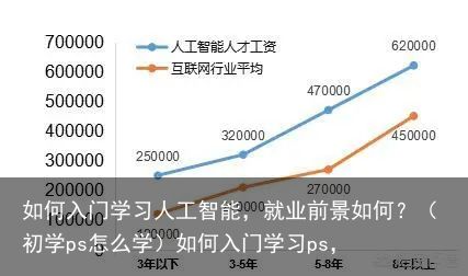 学堂AI培训课程官网：全面解析人工智能学资源与就业前景