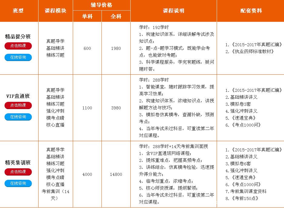 学堂培训机构：官网电话、培训评价及主要课程一览