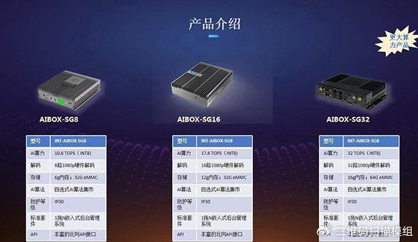 智能AI办公场景解决方案：一键生成高效办公软件与工具集成平台