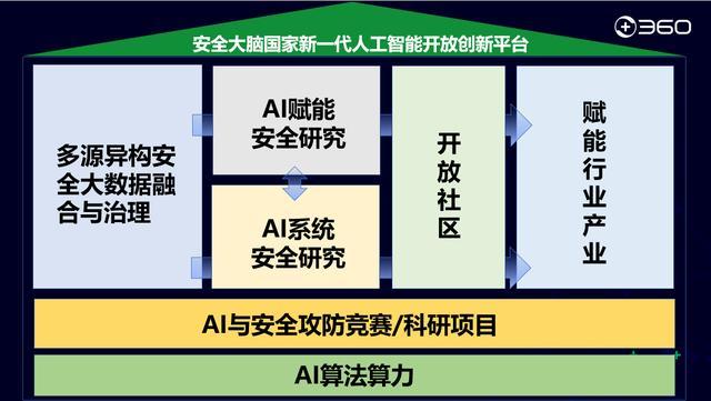 开发者视角：聚生成式人工智能安全的四大风险防范策略