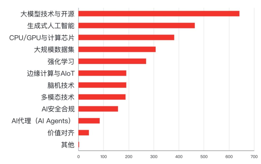 开发者视角：聚生成式人工智能安全的四大风险防范策略