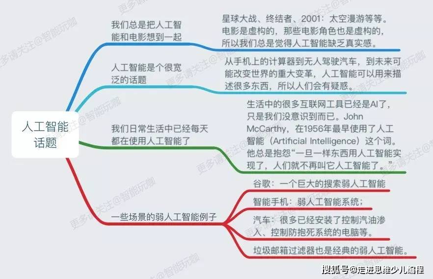 人工智能培训完整教程：涵基础理论、实战应用与解析