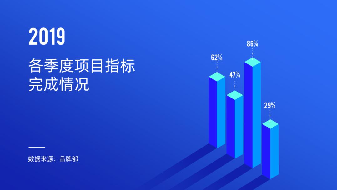 AI智能一键生成专业PPT解决方案：涵设计、排版、图表与内容优化