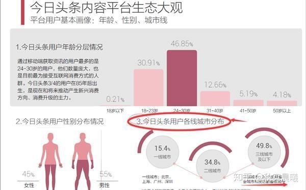 全方位攻略：微头条写出爆文的秘诀，深度解析用户搜索背后的需求与策略