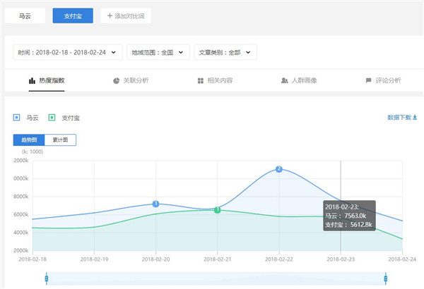 全方位攻略：微头条写出爆文的秘诀，深度解析用户搜索背后的需求与策略